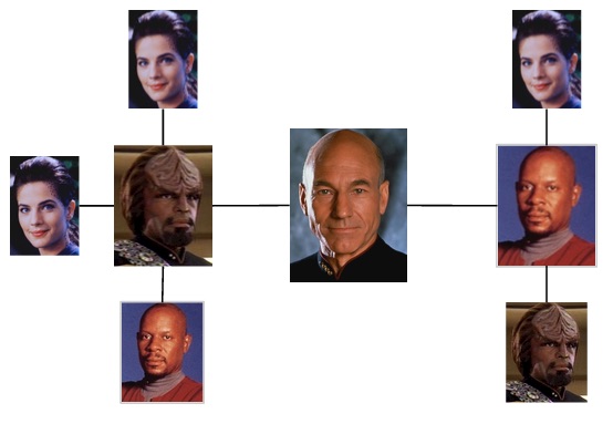 Picard's network, given this small dataset.