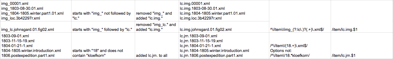 Screenshot of spreadsheet depicting old and new URL rules