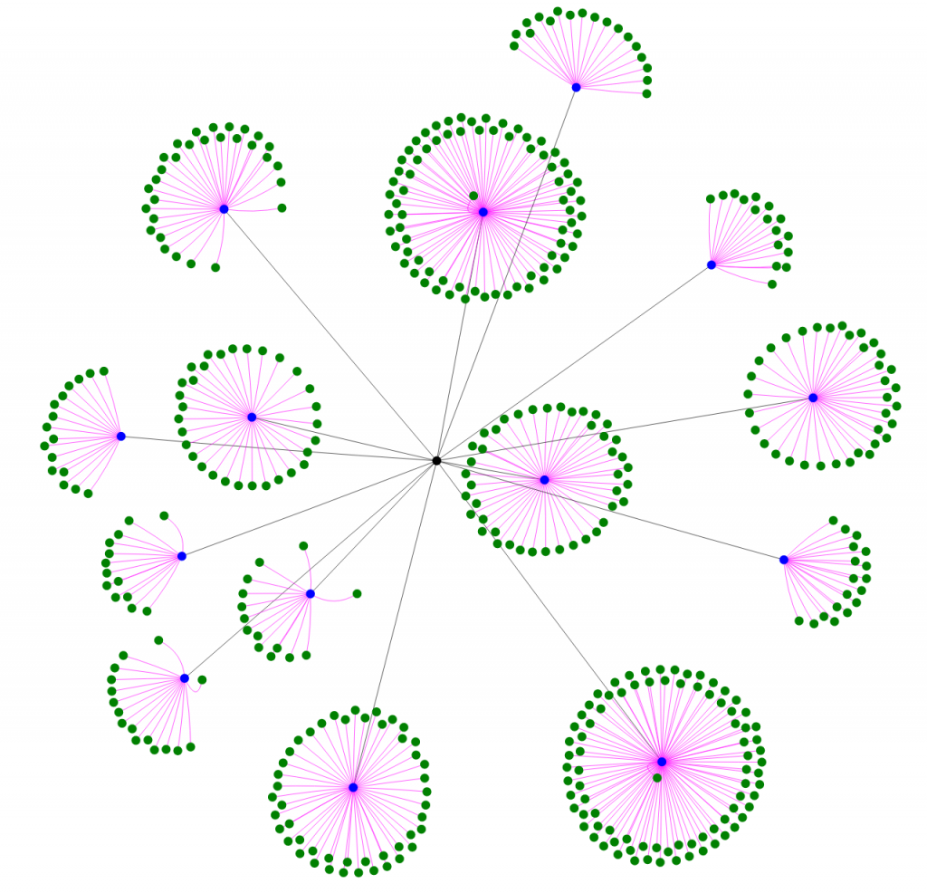 Land of Confusion: A Relationship Visualization Experiment – CDRH ...